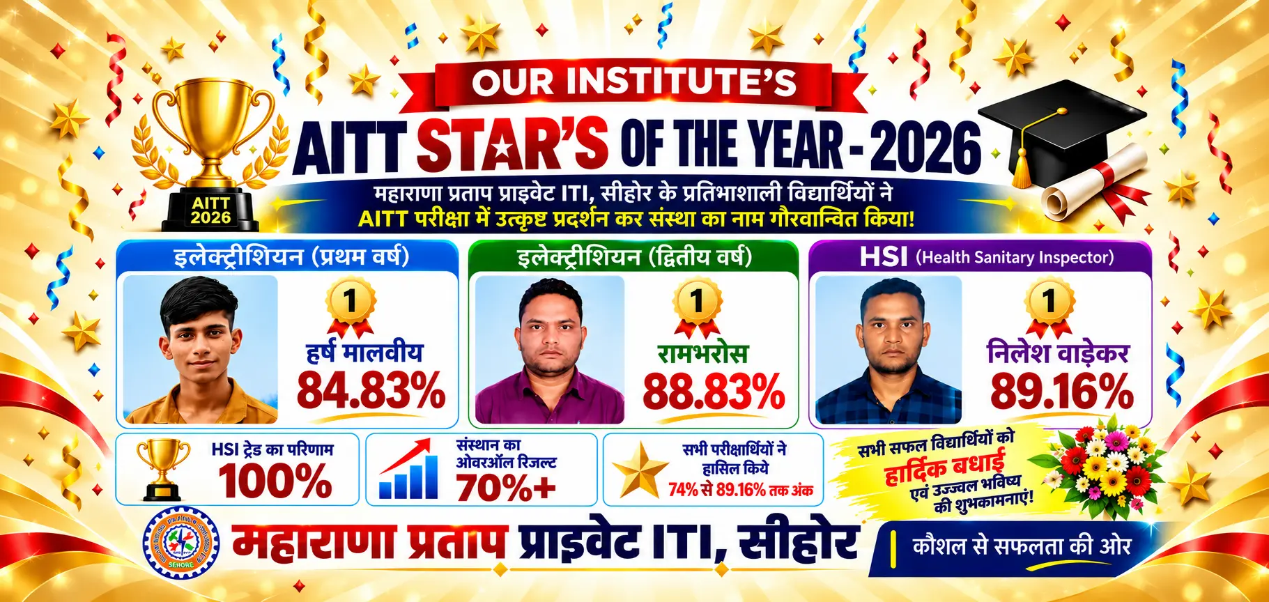 ITI toppers 2026 of Maharana Pratap Private ITI Sehore
